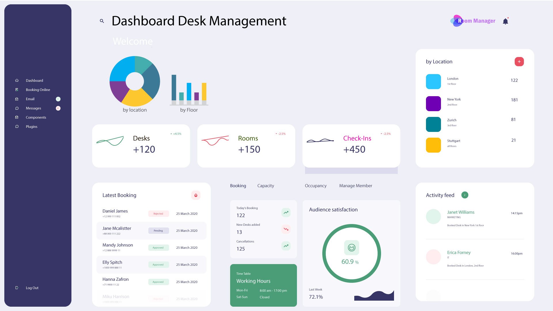 Room Manager 365, Dashboard Desk Management PowerBI