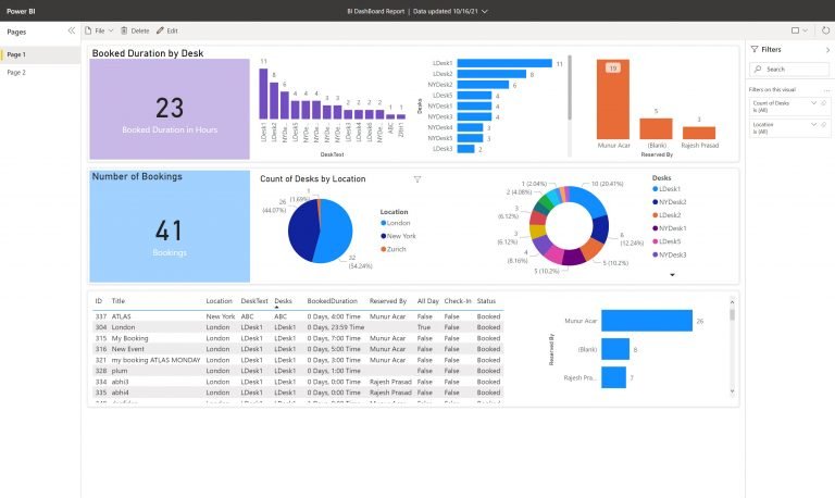Room Manager PowerBi Dashboard